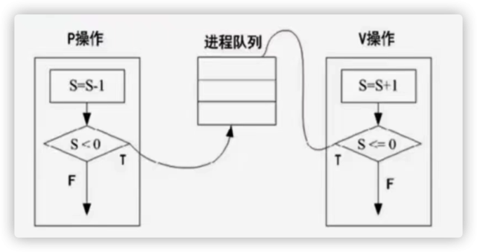 操作系统3