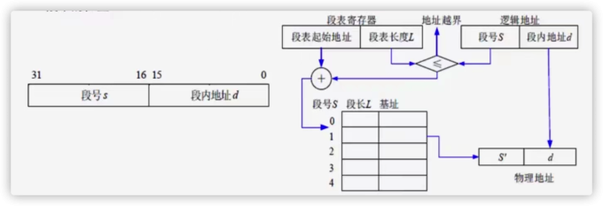 操作系统9