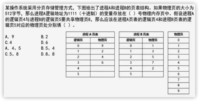 操作系统7