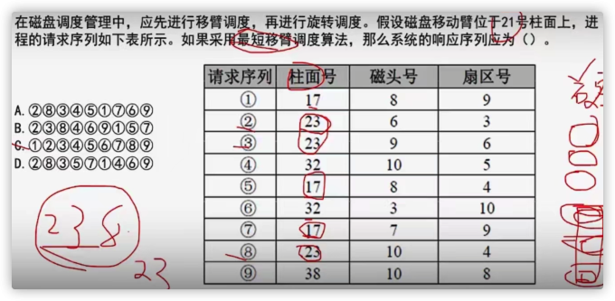 计算机组成与体系结构11