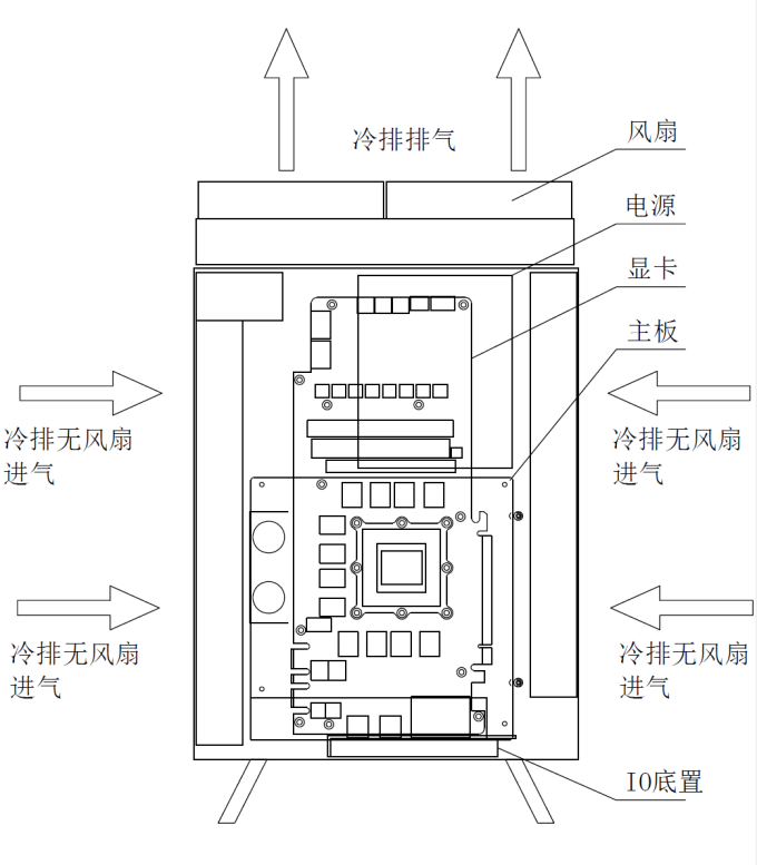 机箱2