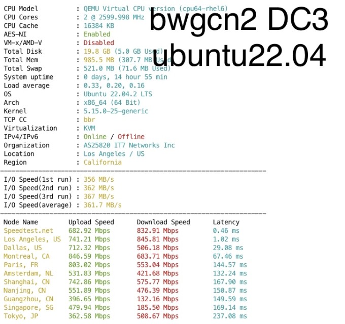 bwgcn2 ubuntu 22.04