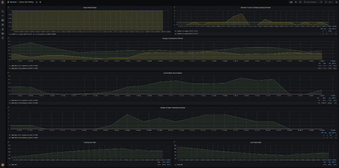 grafana dashboard