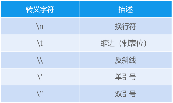 转义字符