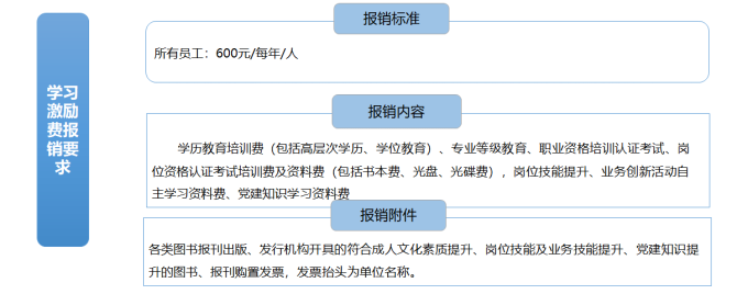 员工图书费