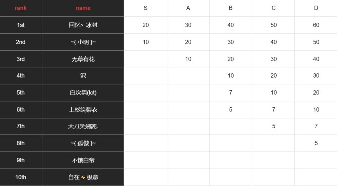5M9I[ST`E$54)YMM~P]XG)J