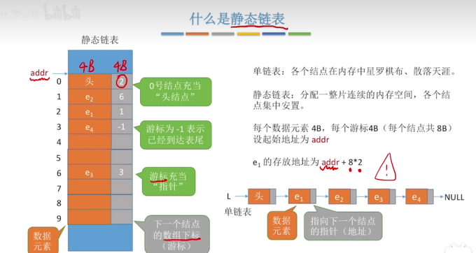 静态链表