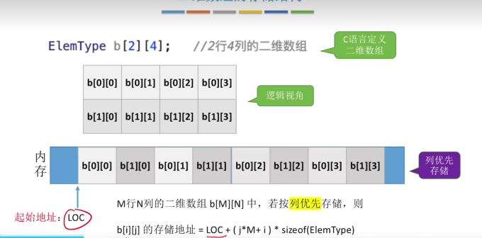 按列优先