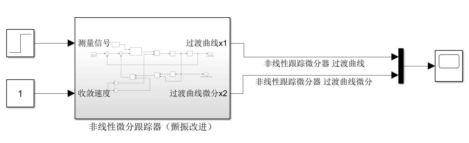 阶跃信号-非线性跟踪微分测量(颤振改进)