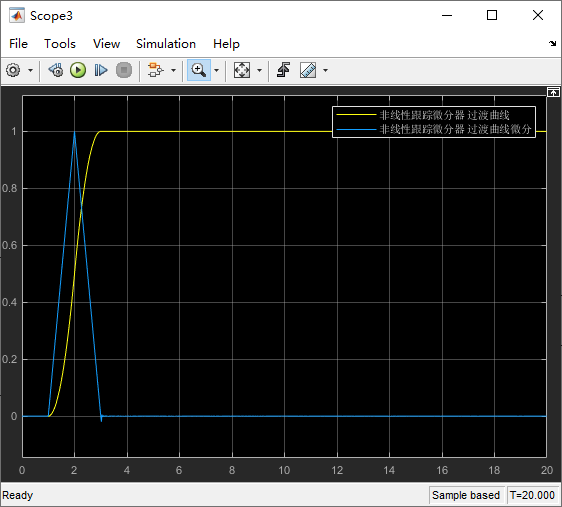 阶跃信号非线性跟踪微分测量结果