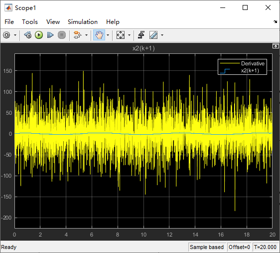 跟踪微分效果放大图