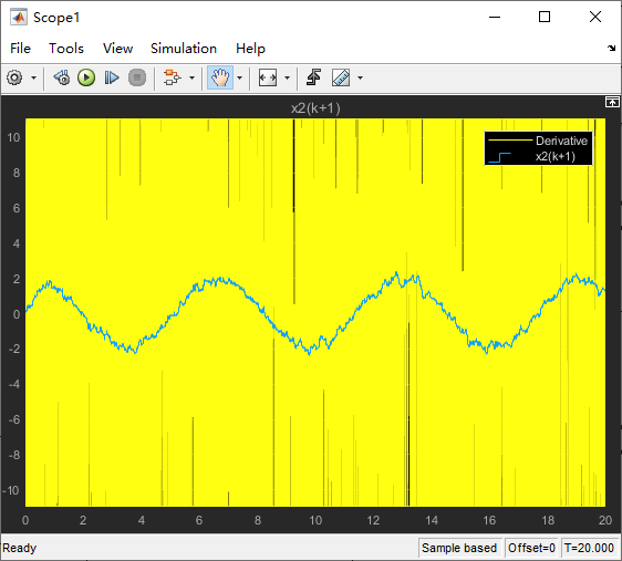 原始信号微分与跟踪信号微分