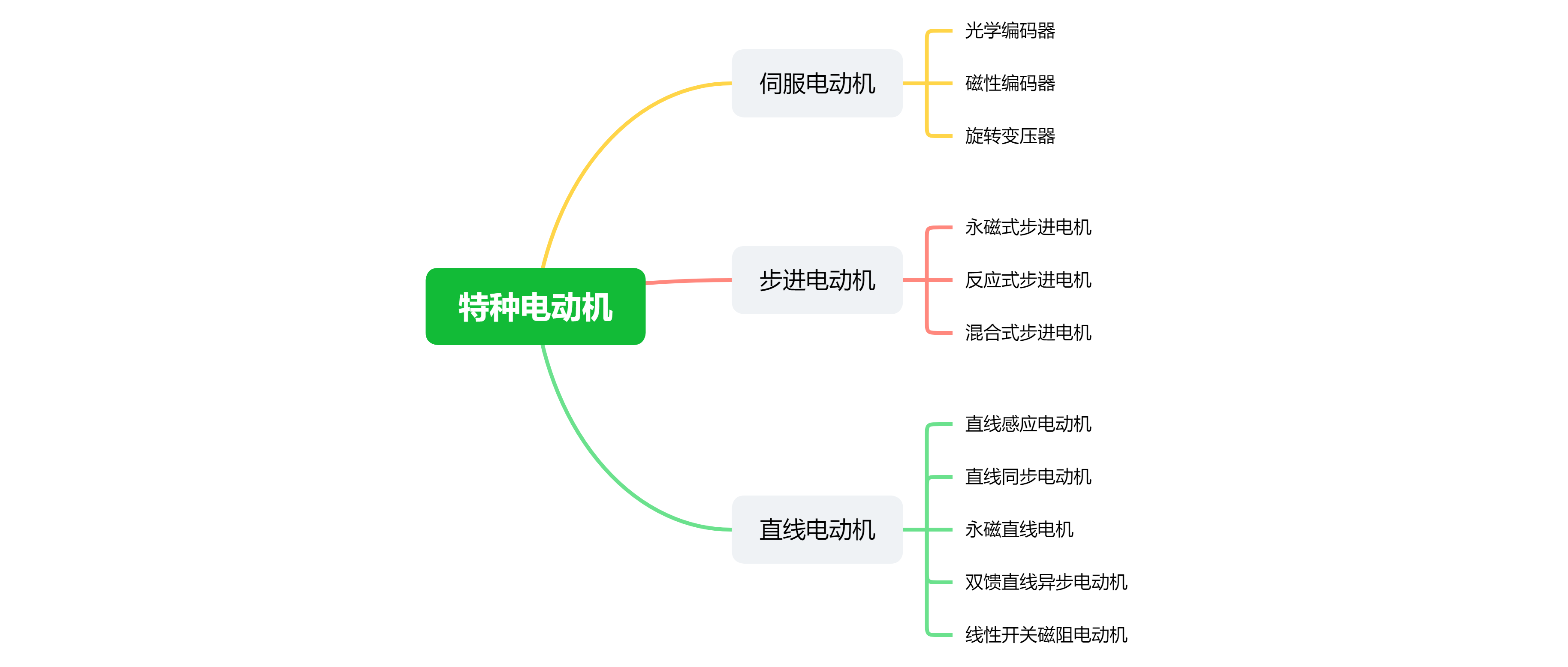 特种电动机分类