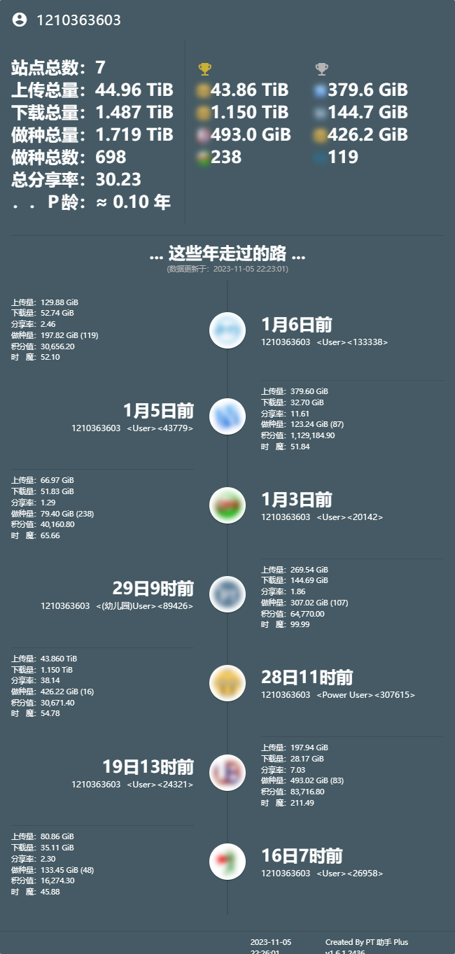 PT Plugin Plus UserData (1) - 路过图床