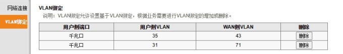 vlan