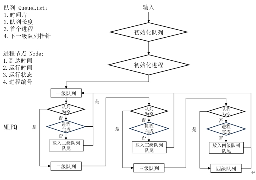 流程图