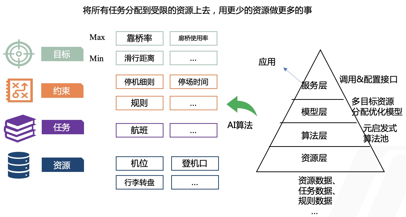 北码科技机场资源分配系统