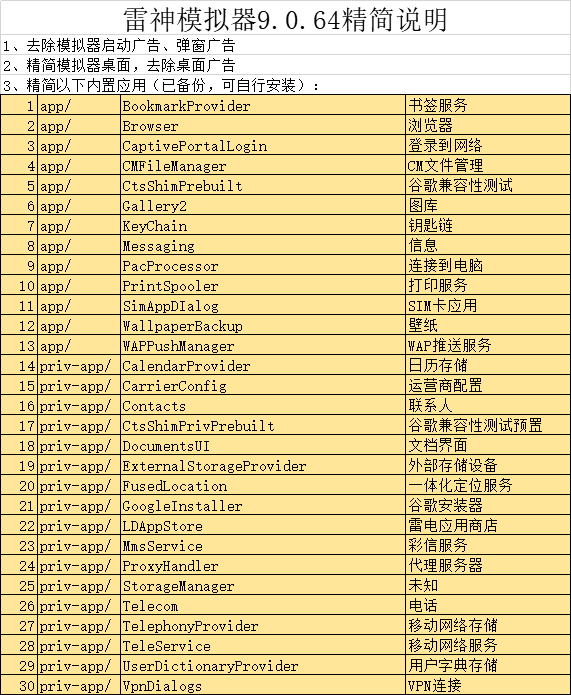 图片[2]-雷电模拟器64位9.0.64绿色去广告精简版-烤鸭资源网