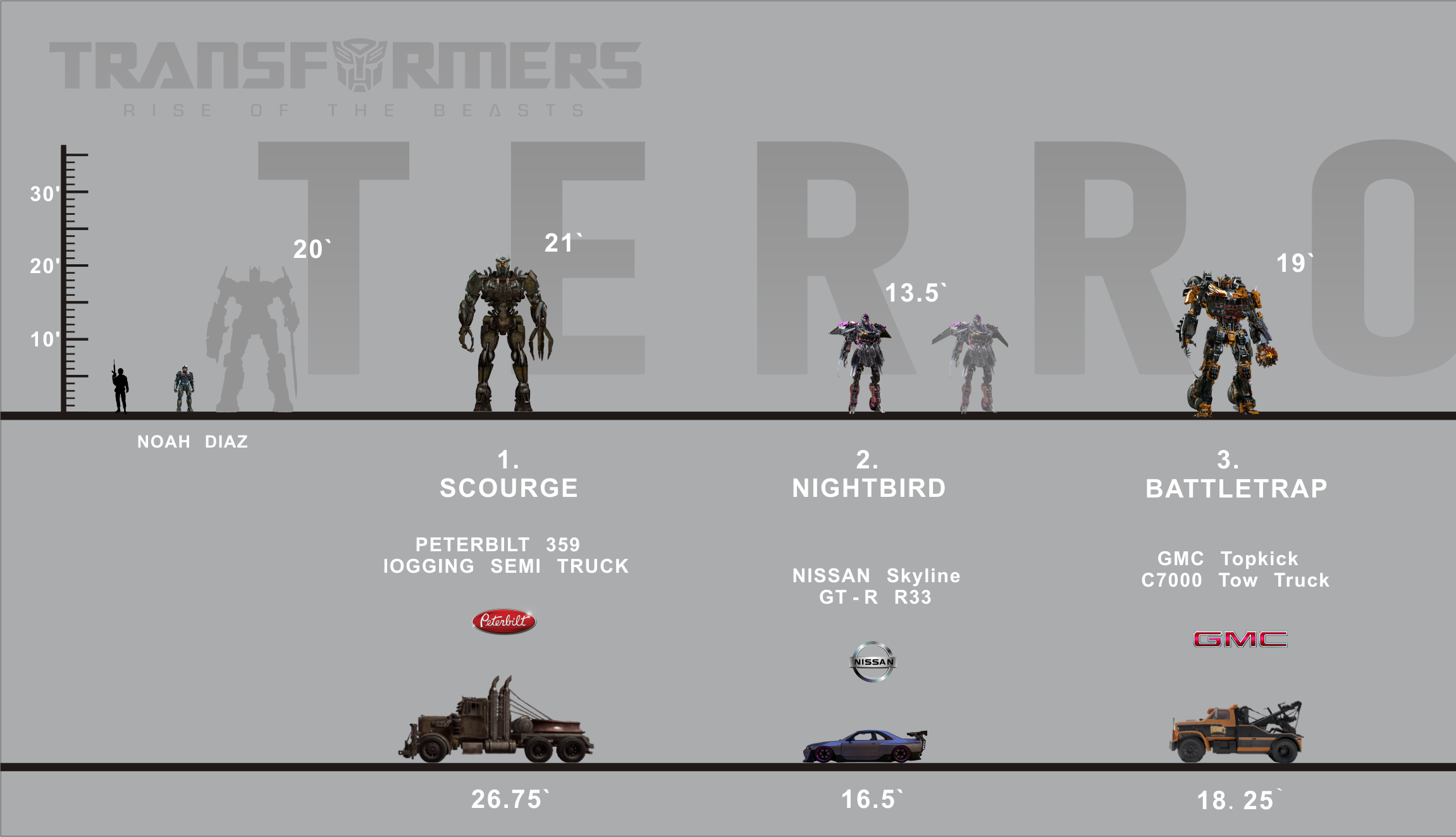 AOE Scale Chart Thread | Page 141 | TFW2005 - The 2005 Boards