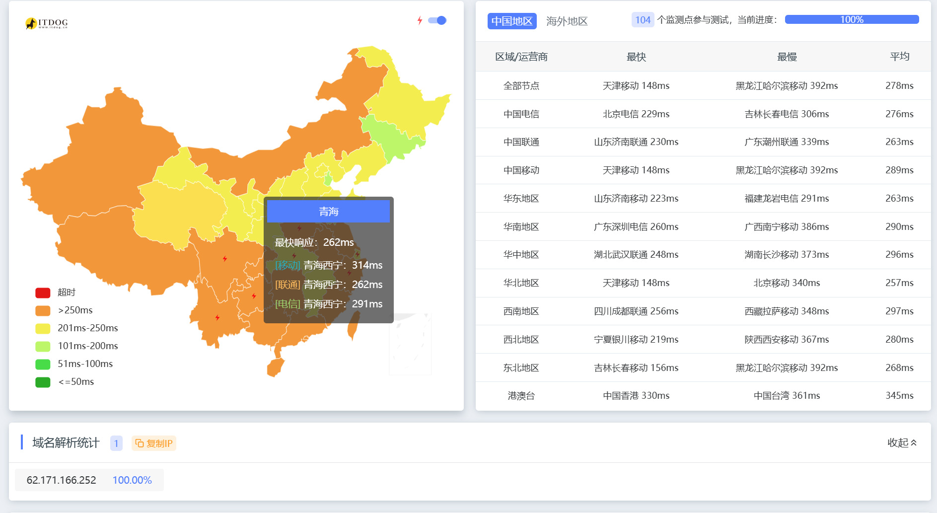 图片[9]-Cowabi 黑五免费 .online域名 和 25G 主机 - 星际博客-星际博客