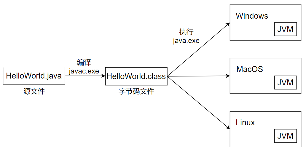 JavaSE-01-1