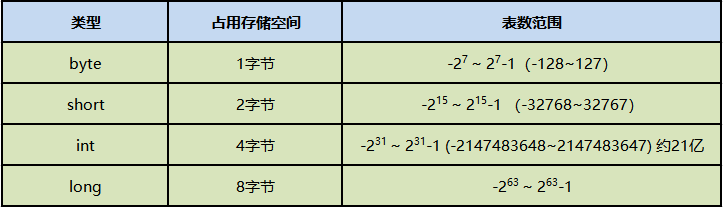 JavaSE-10-1