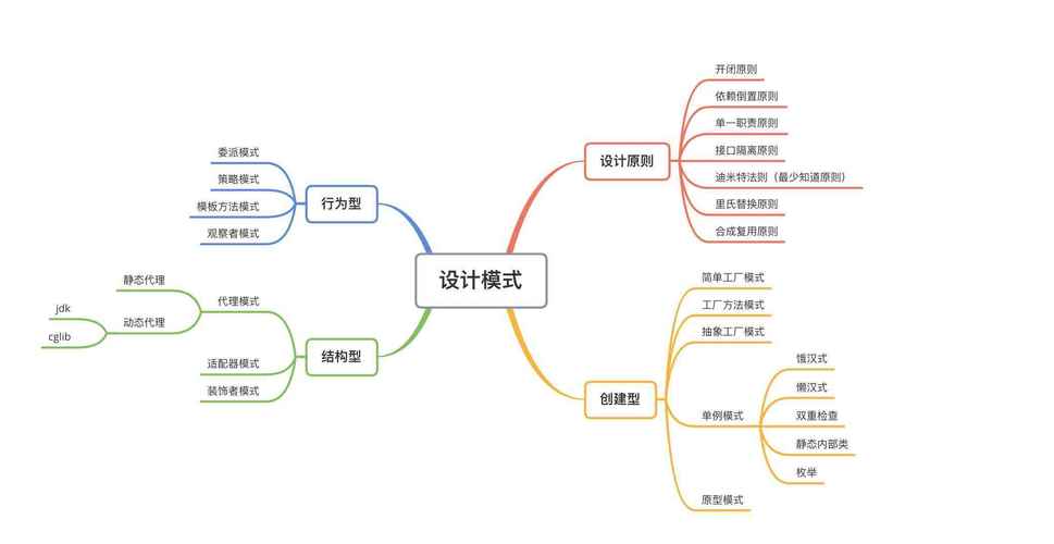 单例模式