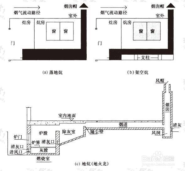 地火龙示意图