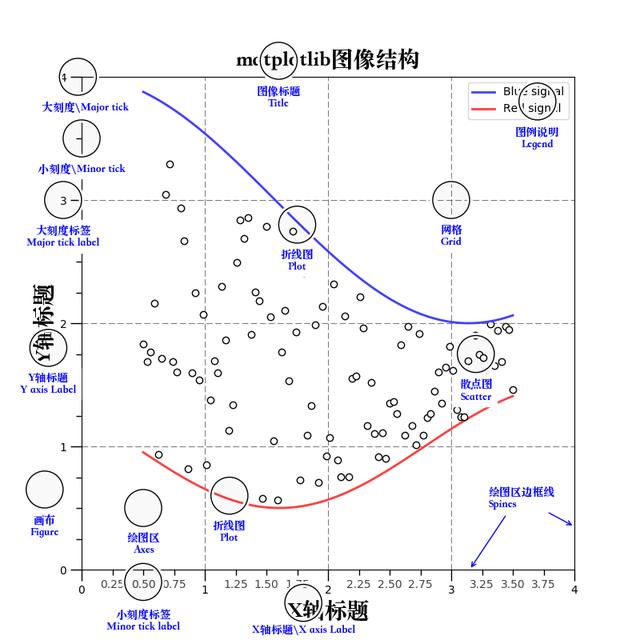 matplotlib图像结构