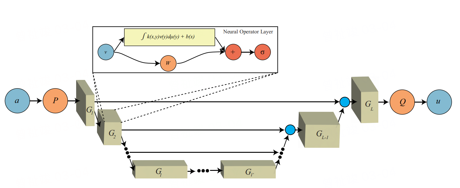 Bohrium | AI for Science with Global Scientists